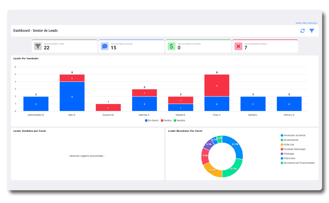 Relatórios CRM para Lojas de Carros