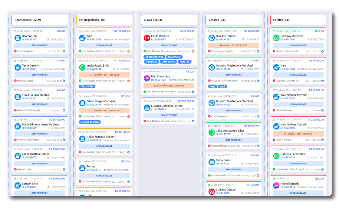 Organização - Visualização em KanBan